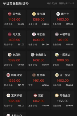 彩金闹天宫金币价格今天多少一克（2025年10月09日）