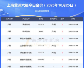 上海六福黄金现在多少钱一克（2025年10月6日）