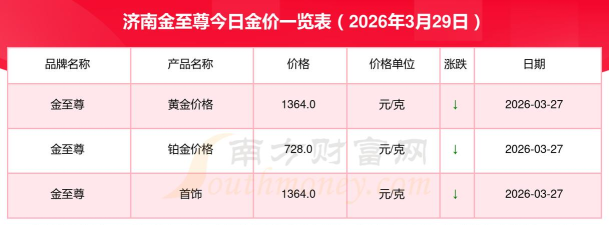 济南金至尊今日黄金价格多少（2025年10月6日）