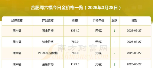 合肥周六福今日黄金价格查询（2025年10月6日）