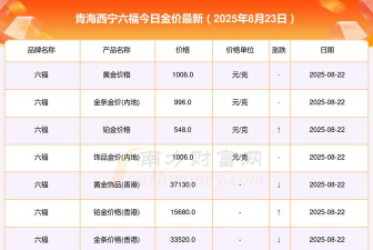 西宁六福黄金现在多少钱一克（2025年10月6日）