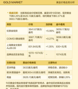 今日国际金价实时行情(2025年10月9日)