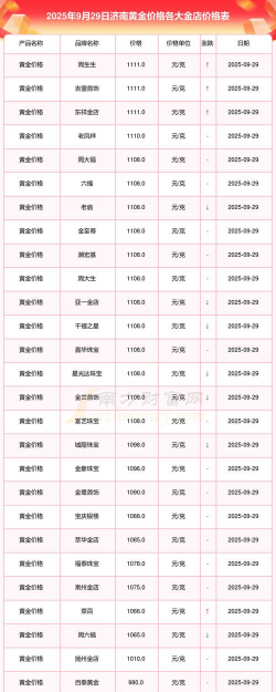 足金现在多少一克(2025年10月9日)