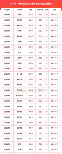 2025年10月9日上海黄金交易所市场行情