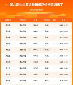 武汉周生生今日金价多少一克（2025年10月8日）