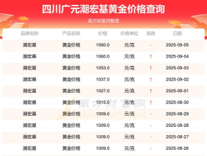 成都潮宏基今日黄金价格查询（2025年10月8日）