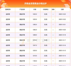 济南金至尊今日黄金价格多少（2025年10月8日）
