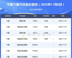 银川六福黄金现在多少钱一克（2025年10月8日）