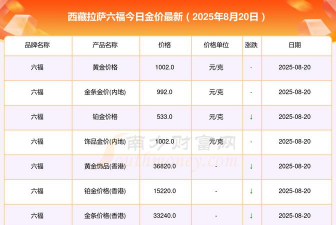 拉萨六福黄金现在多少钱一克（2025年10月8日）