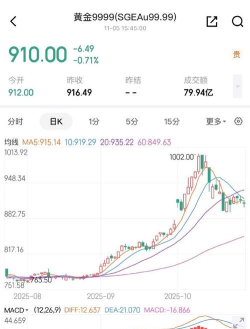 最新伦敦金价格实时行情（2025年10月8日）