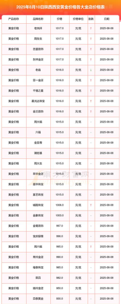 足金现在多少一克(2025年10月8日)