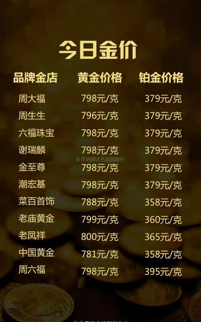 足金回收多少钱一克(2025年10月8日)