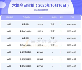 重庆六福今日黄金价格多少钱一克（2025年10月7日）