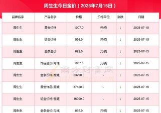杭州周生生黄金价格多少钱一克（2025年10月7日）