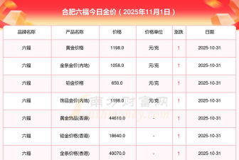 合肥周六福今日黄金价格查询（2025年10月7日）