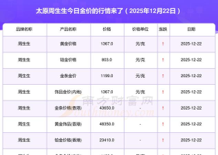 太原周生生今日黄金价格多少钱一克（2025年10月11日）