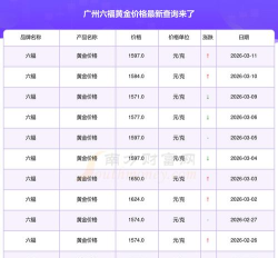 广州六福黄金现在多少钱一克（2025年10月11日）