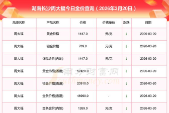 长沙周大福黄金价格今天多少一克（2025年10月11日）