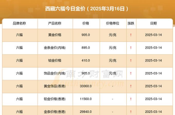 拉萨六福黄金现在多少钱一克（2025年10月11日）