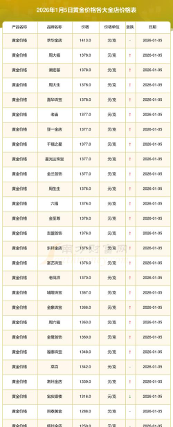今天金价多少钱一克(2025年10月11日）