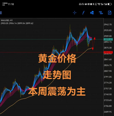 本周周线黄金价格最新走势（2025年10月11日）