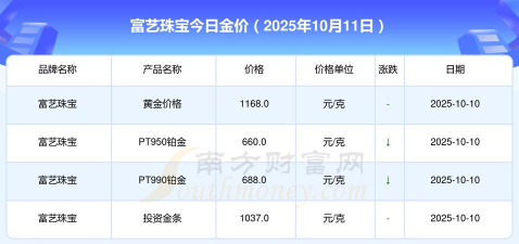 10月11日富艺珠宝黄金1180元/克