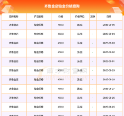 2025年06月12日齐鲁金店铂金涨跌幅