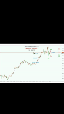 现货黄金连续八周收阳