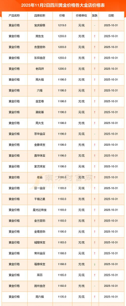 （2025年10月11日）今天黄金td价格多少钱
