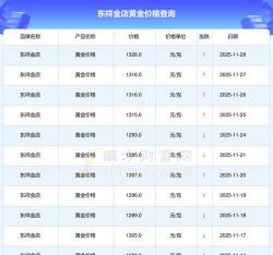 东祥金店今日多少钱（2025年05月28日）
