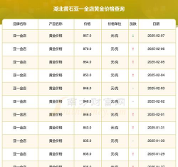 2025年06月12日亚一金店黄金最新价格多少一克