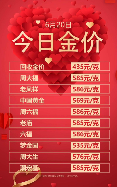 2025年10月13日老凤祥黄金最新价格多少一克