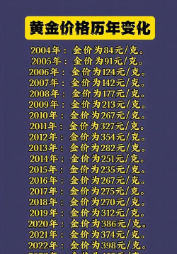 纽约黄金今日最新价格多少（2025年10月13日更新）