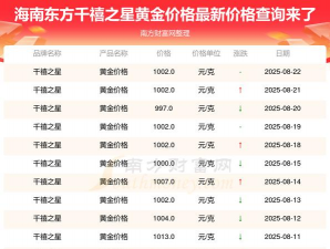 2025年06月12日千禧之星黄金最新价格多少元一克
