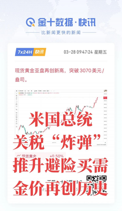 关税担忧升级贵金属继续看涨