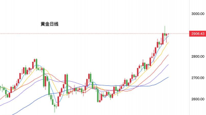 今日现货黄金走势实时行情（2025年10月13日）