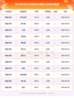 黄金9995今日多少钱（2025年05月28日）