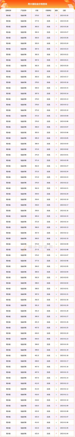 2025年10月14日金大福铂金最新价格多少一克