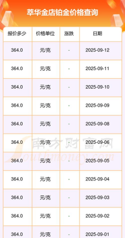 2025年10月14日萃华金店黄金铂金多少一克