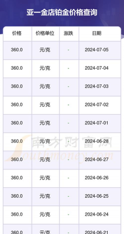 2025年10月14日亚一金店黄金铂金多少元一克