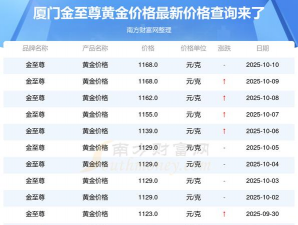 2025年10月14日金至尊黄金最新价格多少元一克