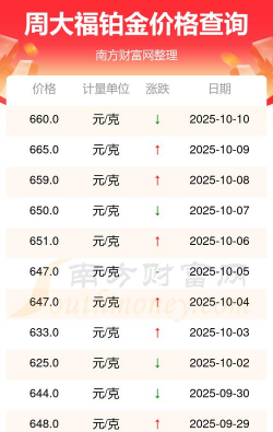 2025年10月14日周大福铂金最新价格多少元一克