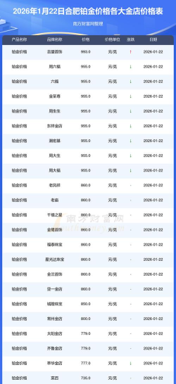 黄金T+N1价格今天多少一克（2025年10月13日）