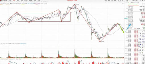 停摆阴霾下黄金多头剑指4150