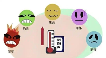 全球风险情绪继续恶化