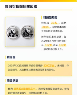 2025版30克熊猫银币现在市场价是多少（2025年10月14日）