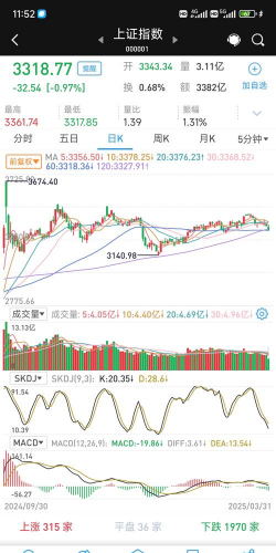 国城矿业股票今日股价：10月13日收盘下跌0.59%