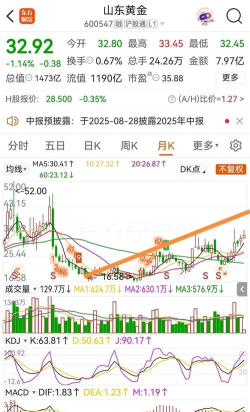 10月13日山东黄金股票主力资金净流入1.91亿元