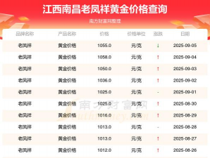 今日南昌老凤祥黄金价格查询（2025年10月13日）
