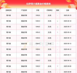 拉萨六福黄金现在多少钱一克（2025年10月13日）